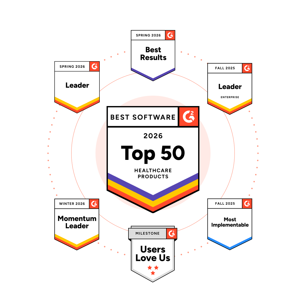G2 awards badges for Top 50 Healthcare Products 2026, including Leader Spring 2026, Best Results Spring 2026, Leader Enterprise Fall 2025, Momentum Leader Winter 2026, Most Implementable Fall 2025, and Users Love Us Milestone.