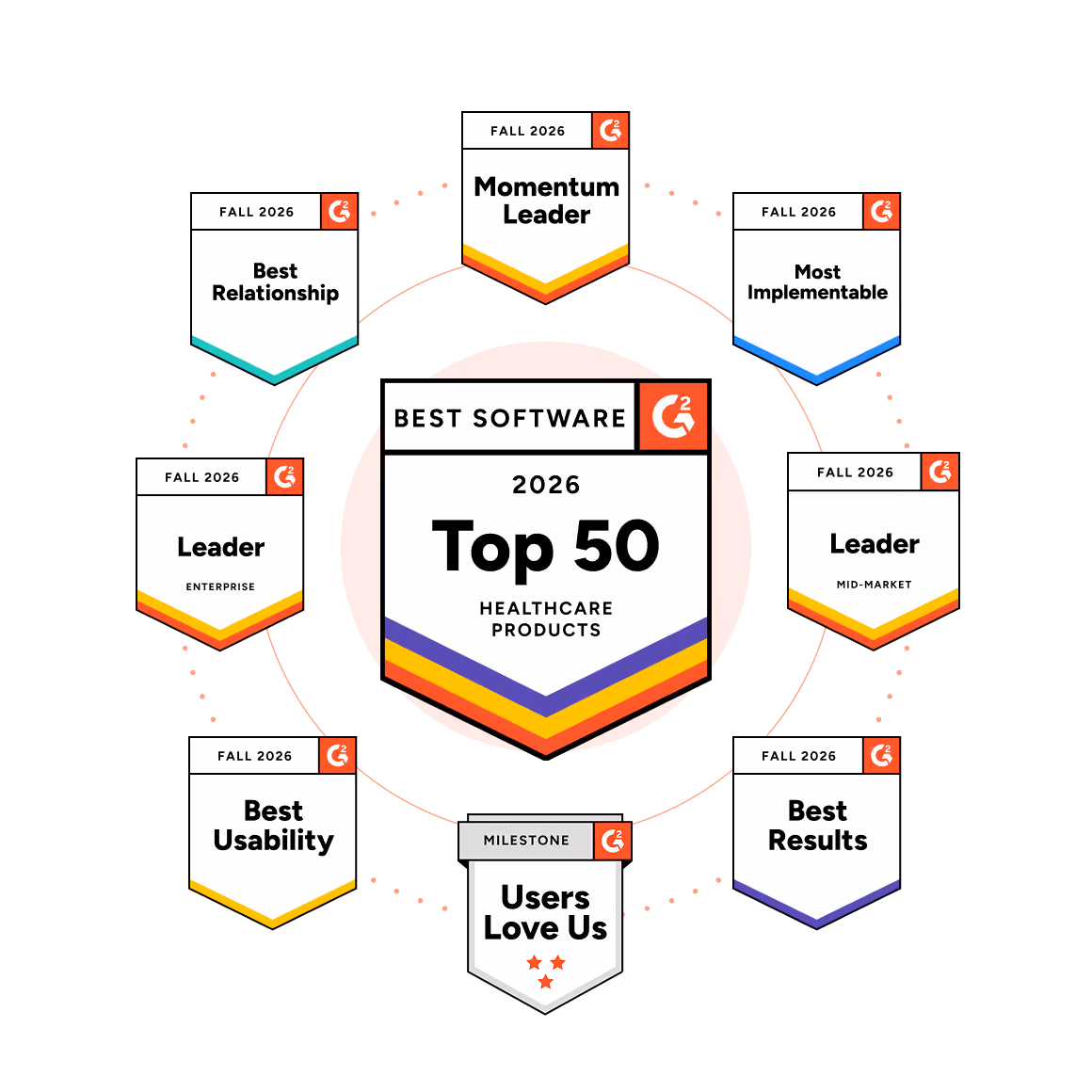 2026 Top 50 Healthcare Products badges for Best Software, Best Usability, Leader, Momentum Leader, and Best Results.