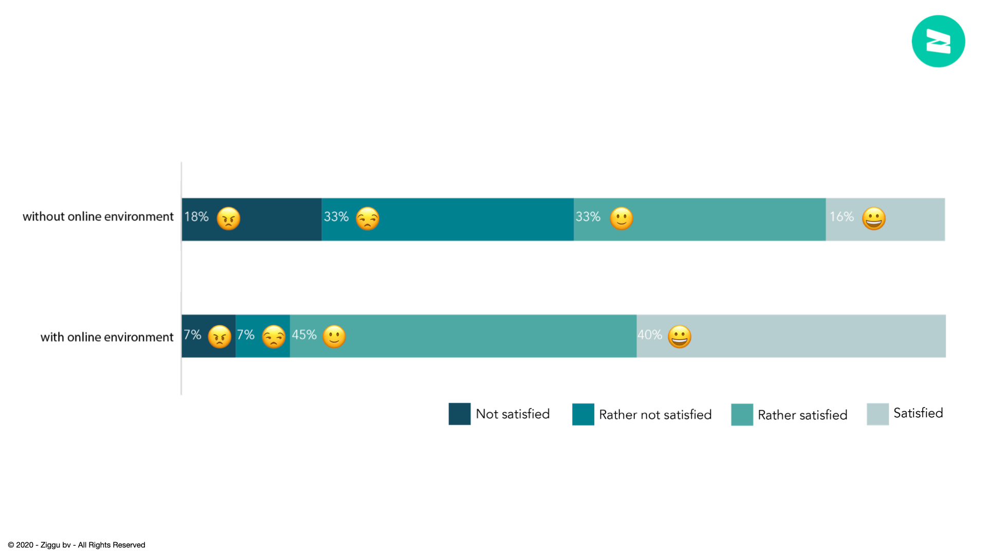 Ziggu's Homebuyer Survey