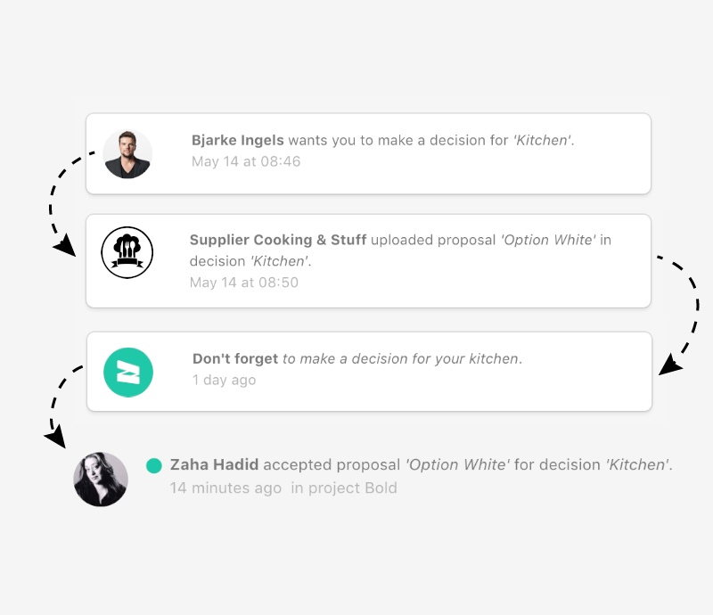 Automate communications and reminders
