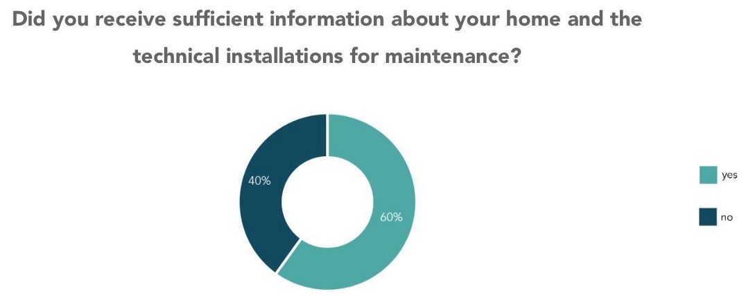 information happiness in real estate