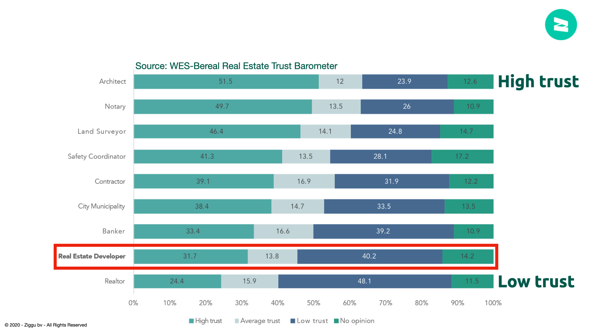 Real Estate Trust Barometer