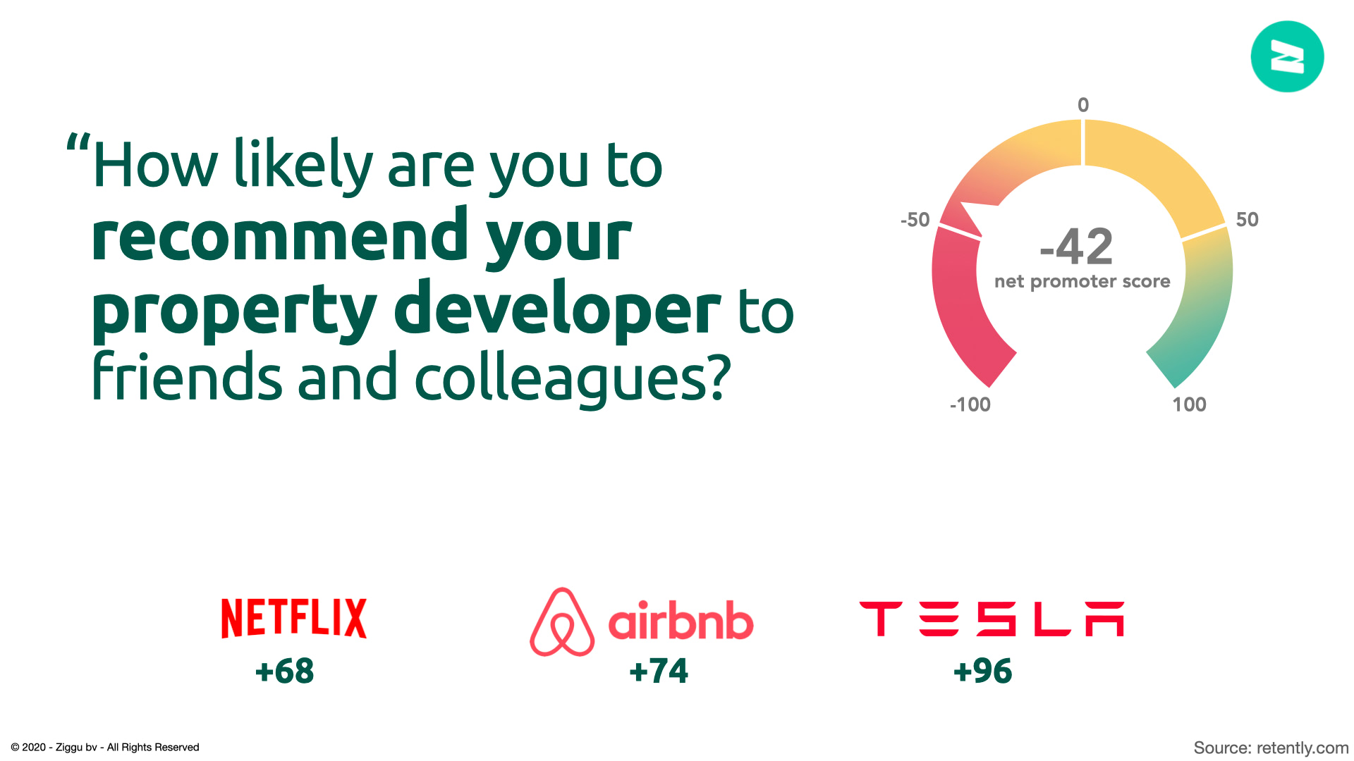 NPS score recommendation property developer