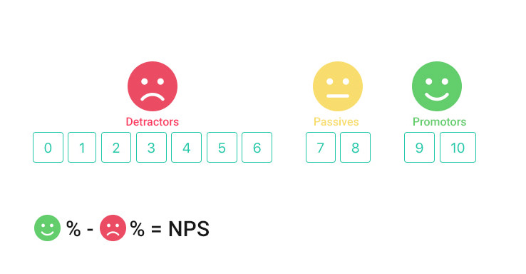 NPS score information