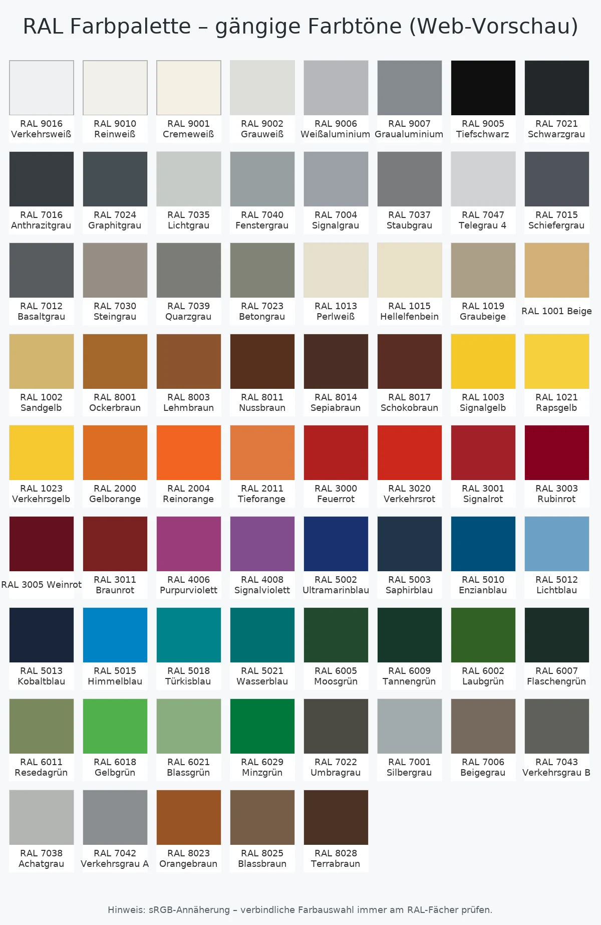 ral farbpalette als raster mit farbfeldern und bezeichnungen ral code und name webvorschau