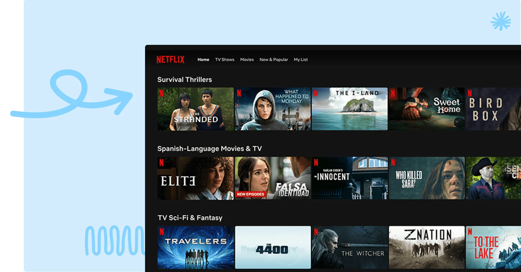 Image of someones netflix account with an arrow pointing to the personalized categories for this account