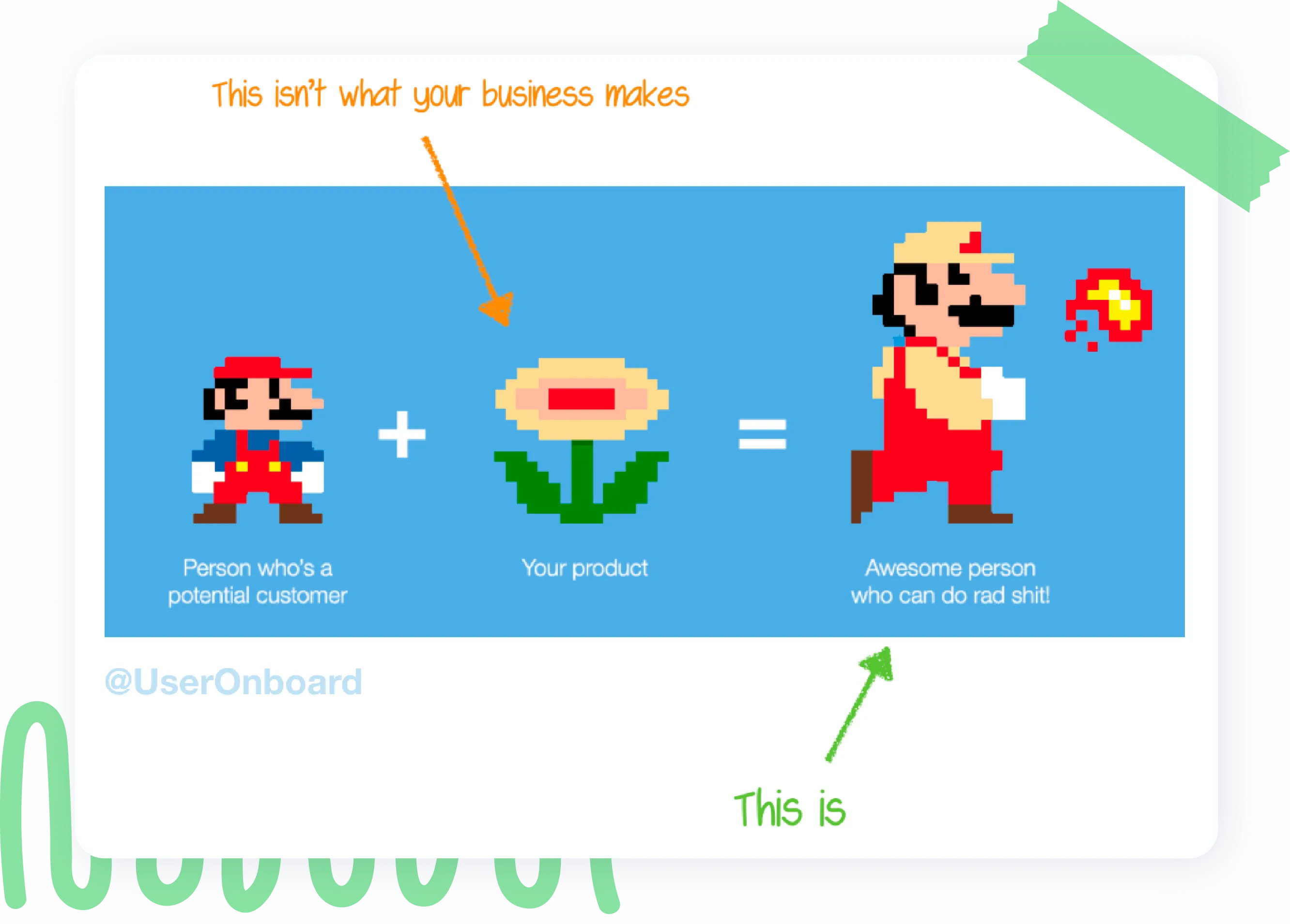 Super mario in relation to product