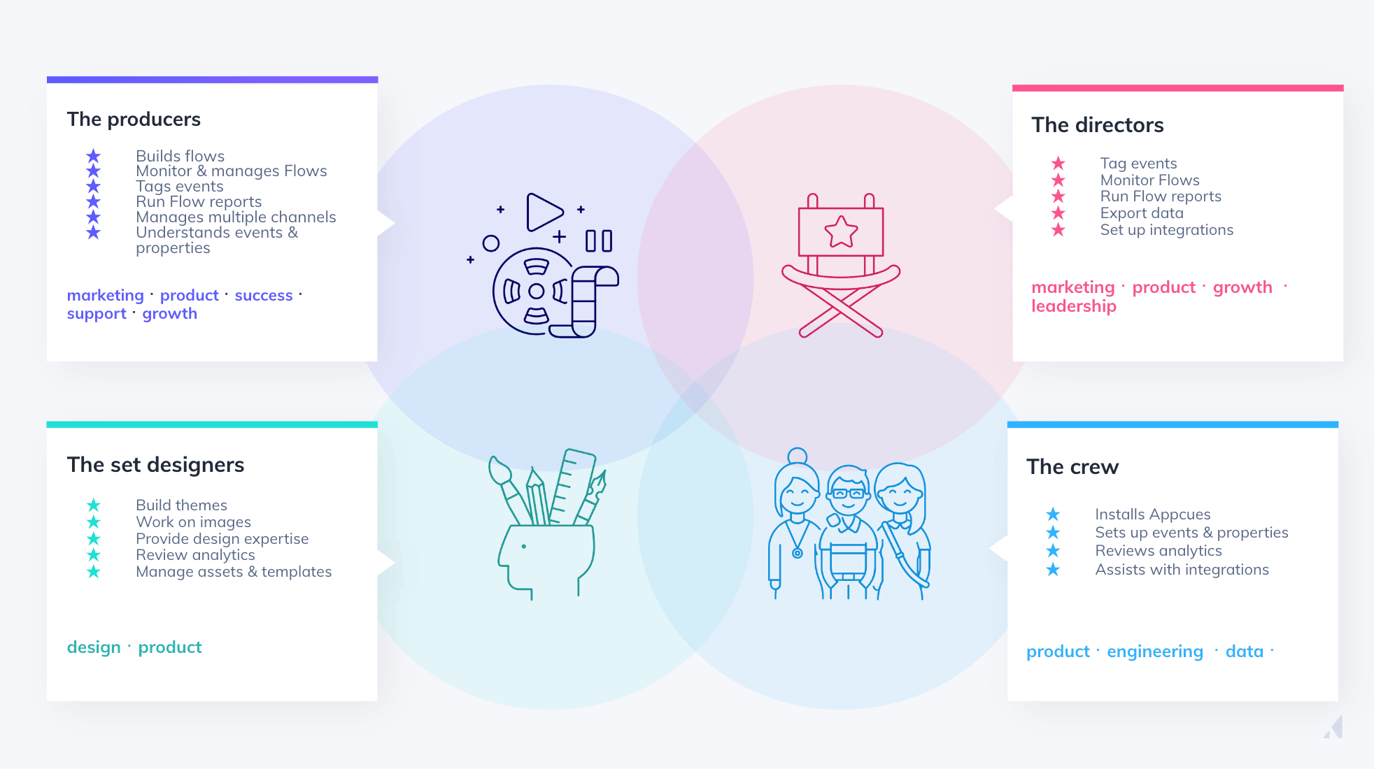 List of 3 data-backed findings about the importance of user onboarding