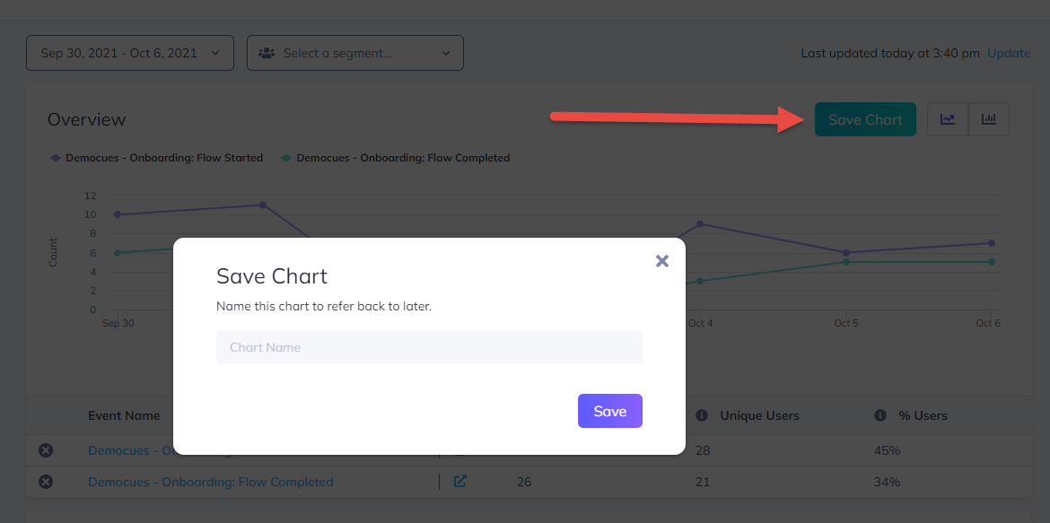 Image showing the Pirate Metrics - Acquisition, activation, retention, revenue, referral