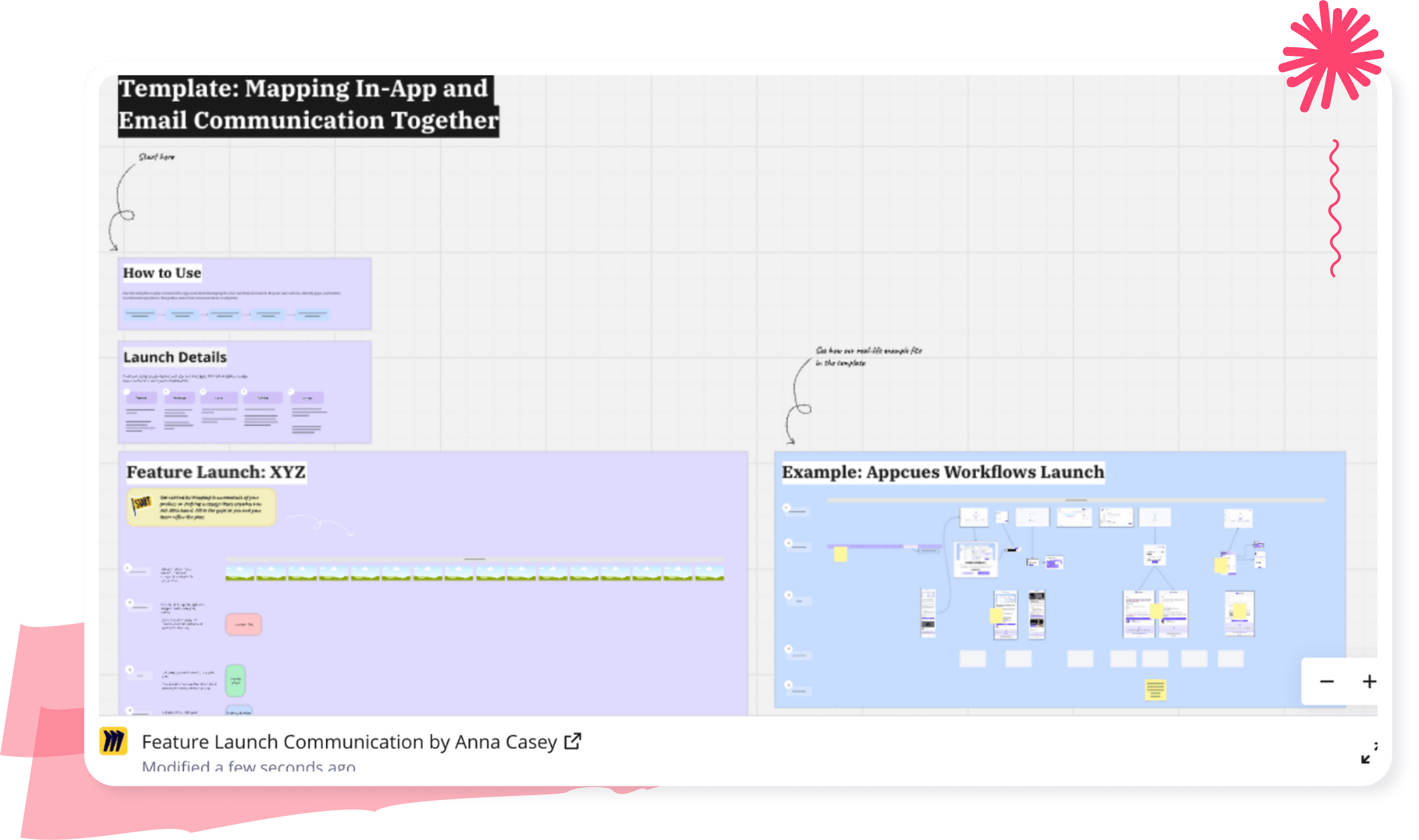 Free-to-paid conversion equation