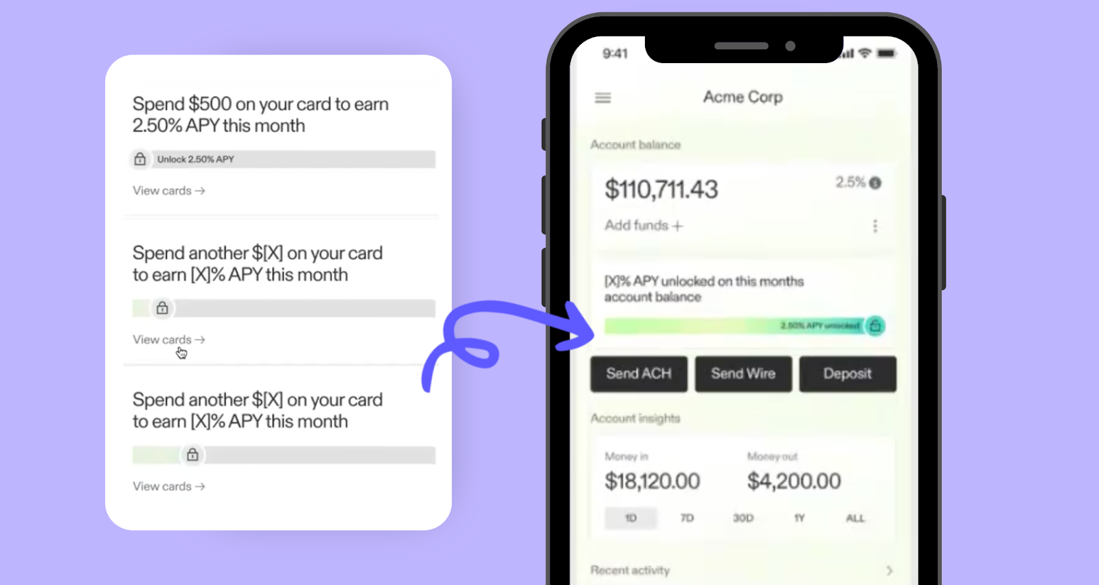 User engagement loop showing 4 main main stages of engagement: initial motivation, action, feedback and/or reward, and an emotional response. 