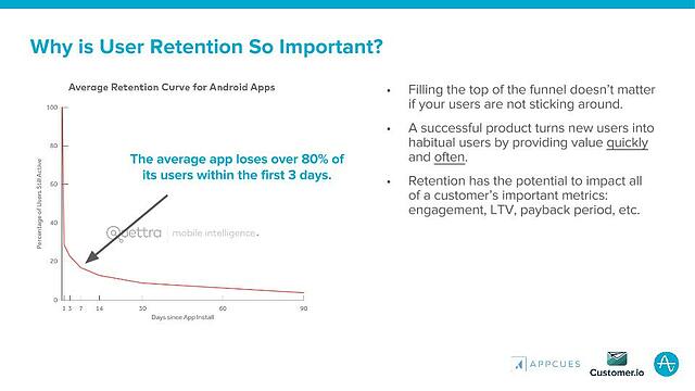 why is user retention so important
