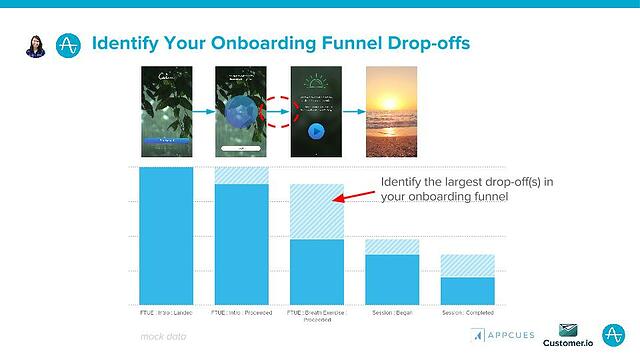 Identify_Your_Onboarding_Funnel_Drop-offs.jpg