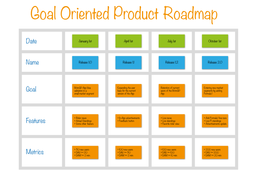goal oriented product roadmap example