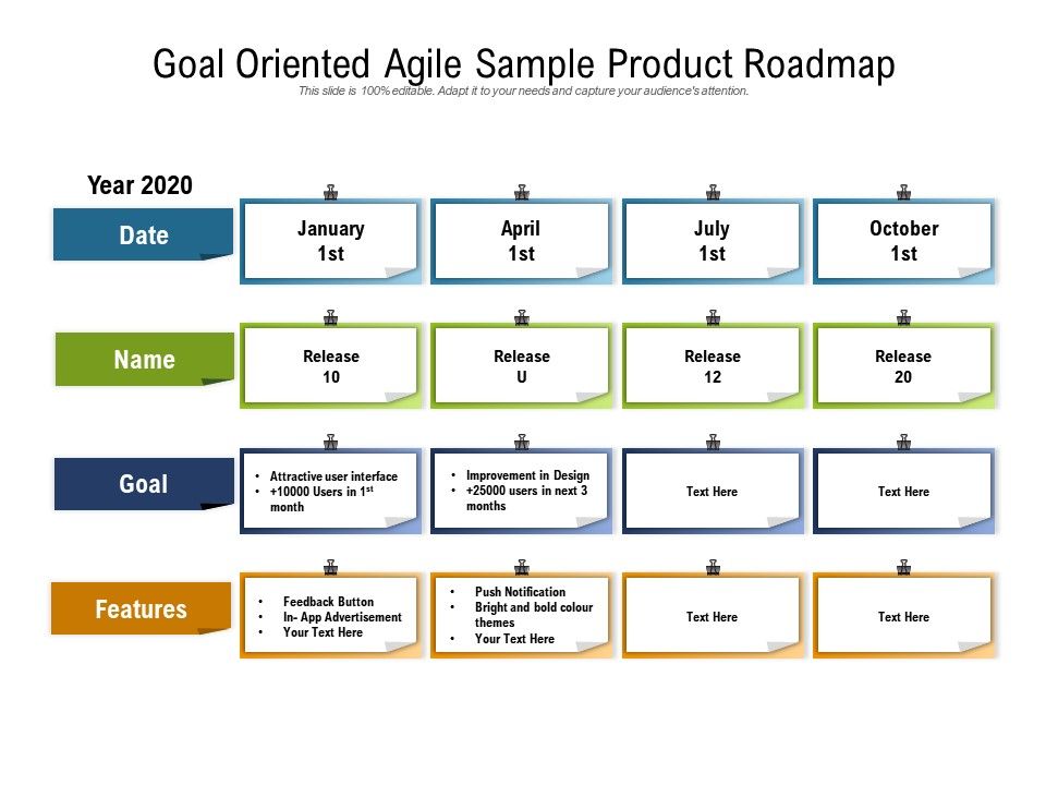goal oriented agile sample product roadmap