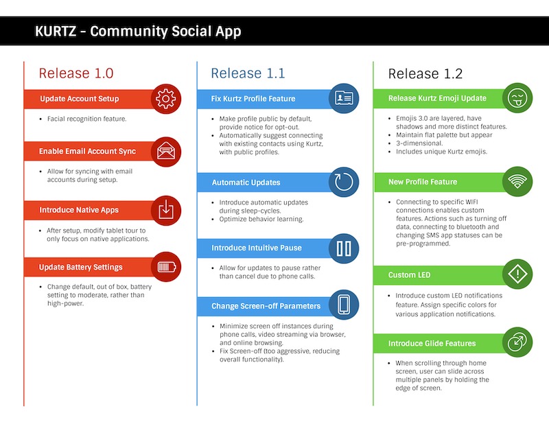 simple external stakeholder product roadmap example