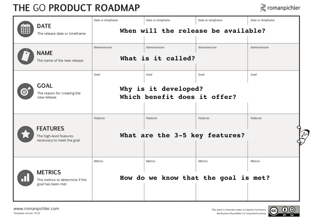romanpichler go product roadmap example template