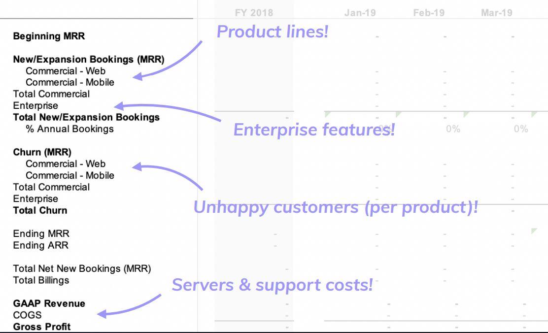 revenue budget with product roadmap elements, including product lines, enterprise features, unhappy customers, servers and support costs