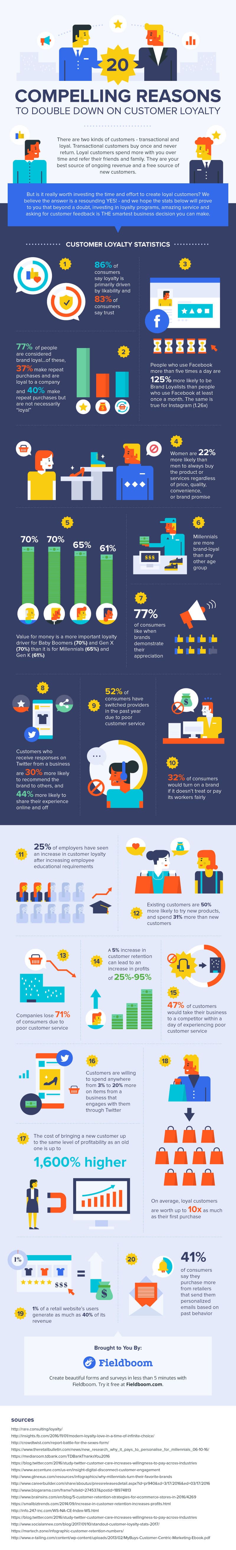 Fieldbloom customer loyalty infographic