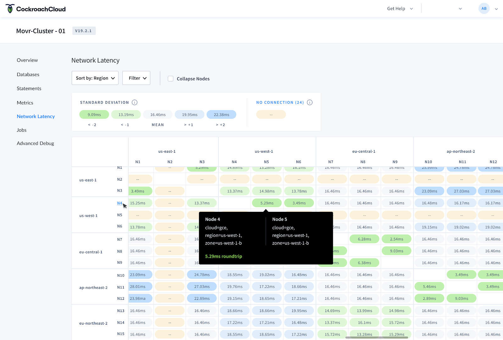 Redesigned Network Latency page in the CockroachDB Admin UI