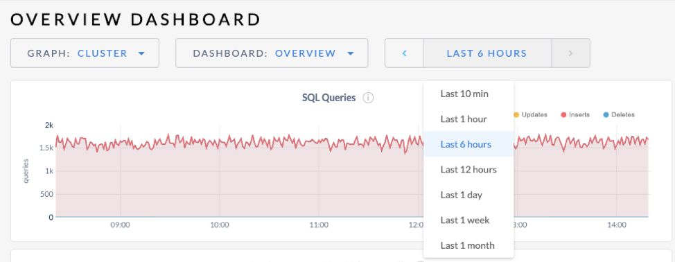 Original time selector in the Admin UI cockroach labs dashboard