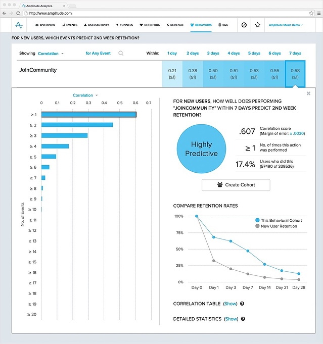 customer retention Amplitude