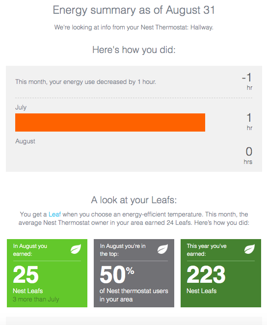nest home energy stats retention engagement email
