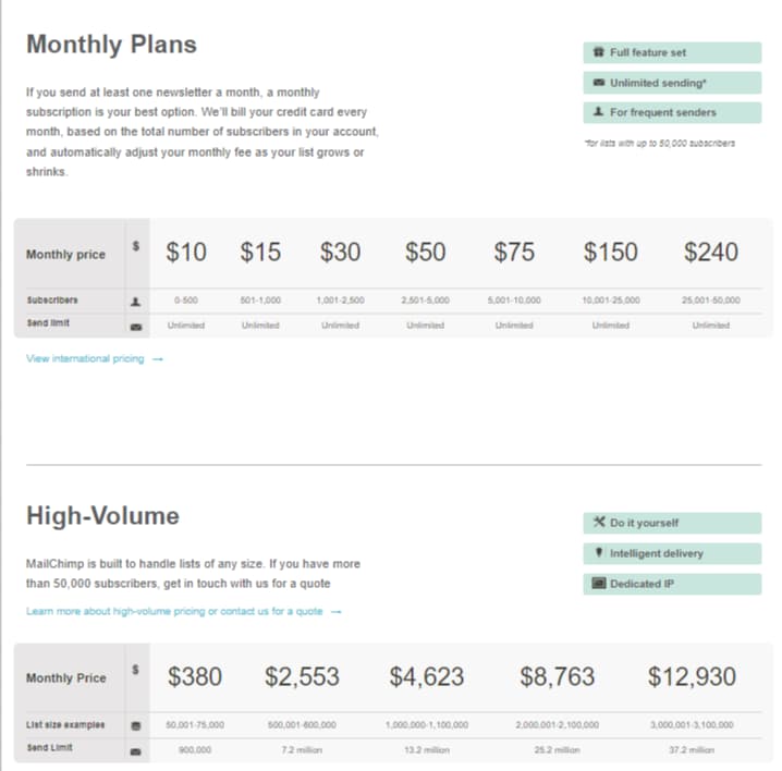 Mailchimp's 2013 pricing page needed a lot of optimizations for better UX