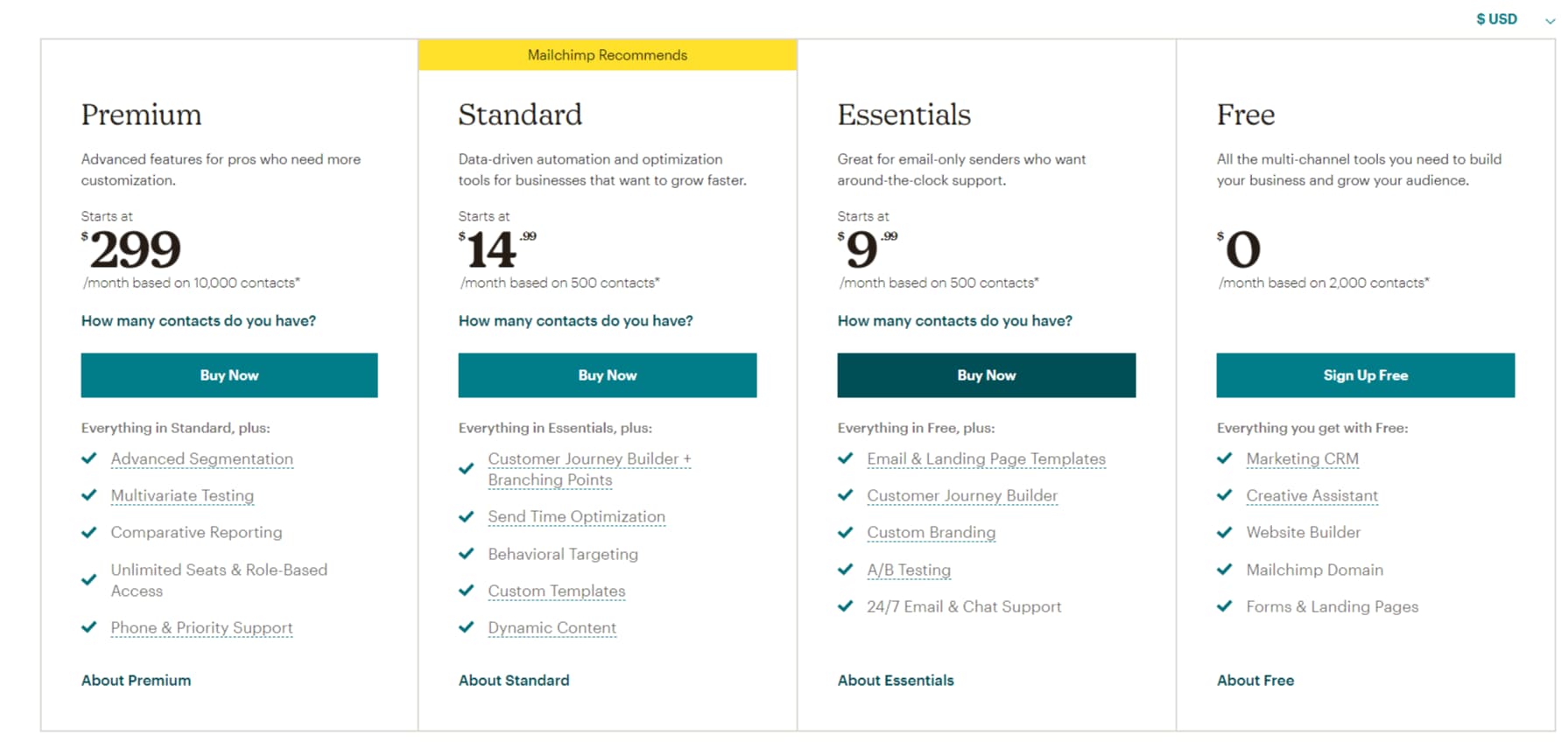 Mailchimp's new pricing page has gone through a number of experiments and growth hacks to get where it is