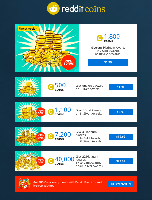 reddit coins virtual currency