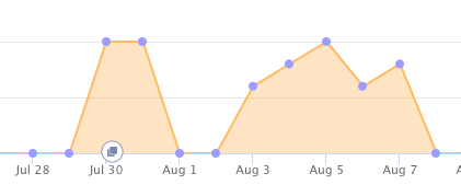 appcues analytics version annotations