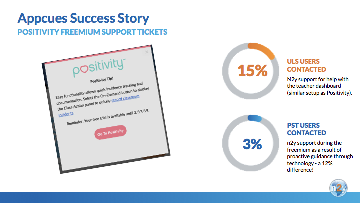 this image shows an illustration of an appcues case study