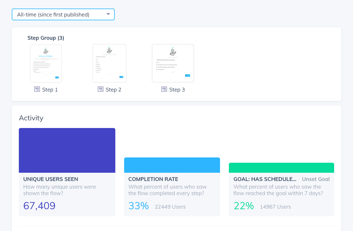 old appcues analytics page with simple bar graphs