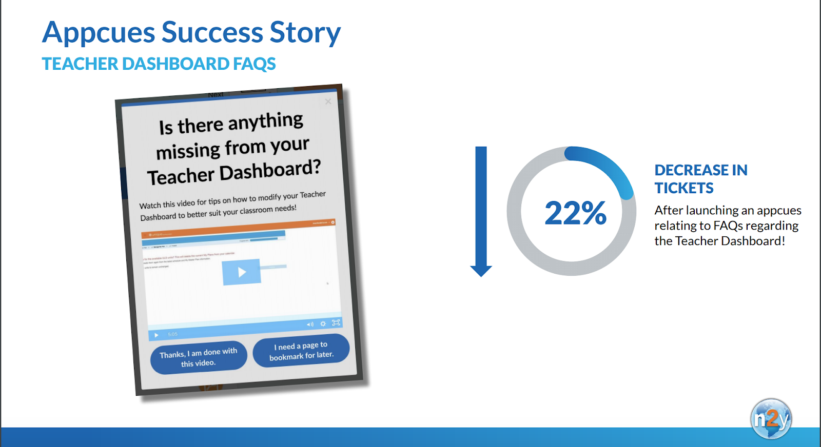 this is an illustrated image from an appcues n2y case study