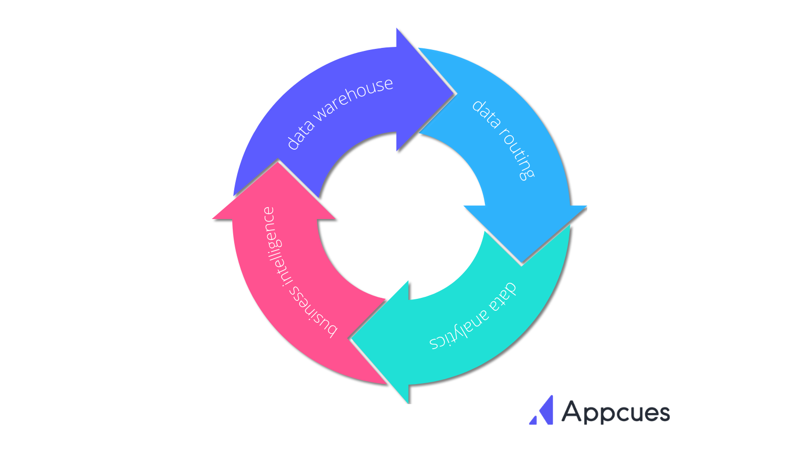 4 Types of Product Analytics Tools