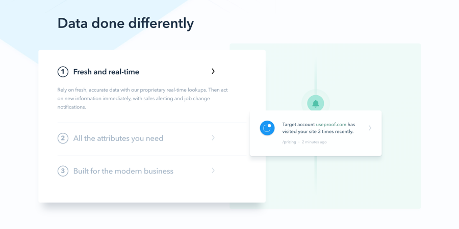 this is a screenshot image of clearbit's marketing site with personalization. the header reads "data done differently" and there are 3 bullet points with marketing copy. on the right is the user's company logo and personalized marketing copy