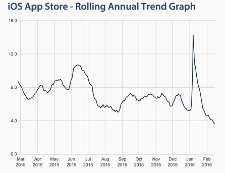 ios-app-store-trends-graph.jpeg