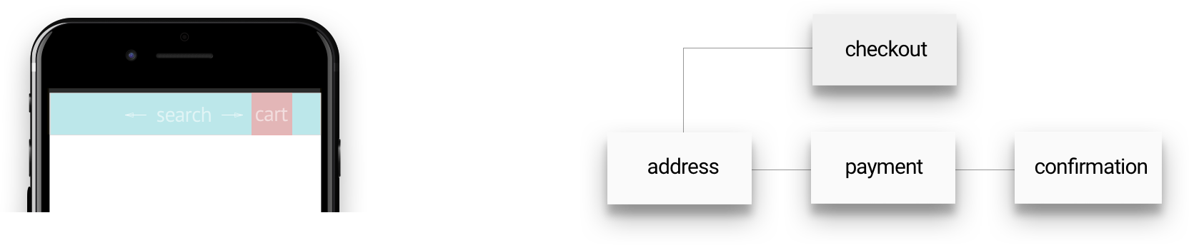 Users expect element placement and task process to match what they've experienced before. 
