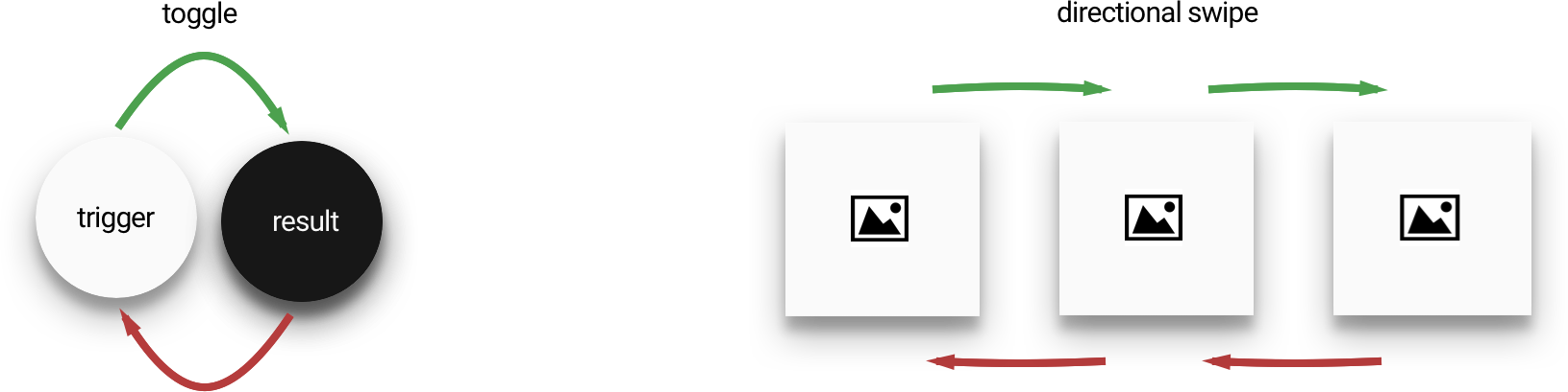 When interacting with elements, users expect the response to match their expectations. 