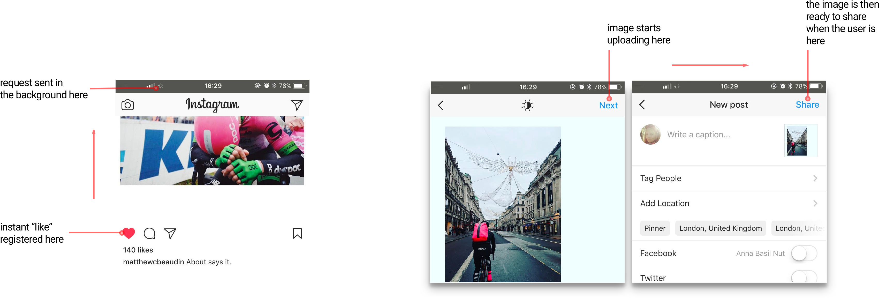 Screenshots of instagram's UI that shows how Instagram uses multithreading when users “like” and upload images, providing the perception of speed. 