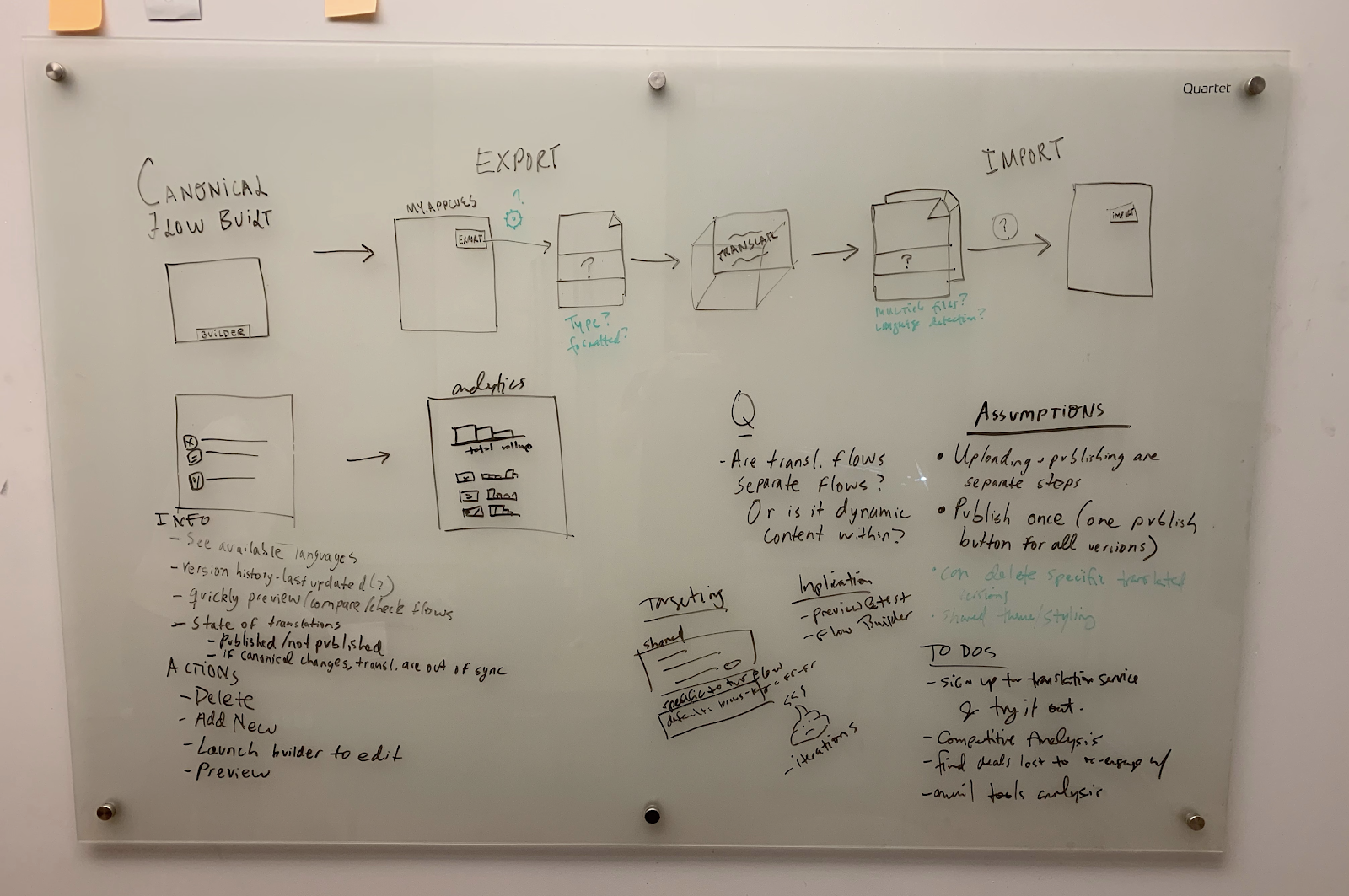 this is a photo of a whiteboard brainstorming session from a product design team, with notes and drawings 
