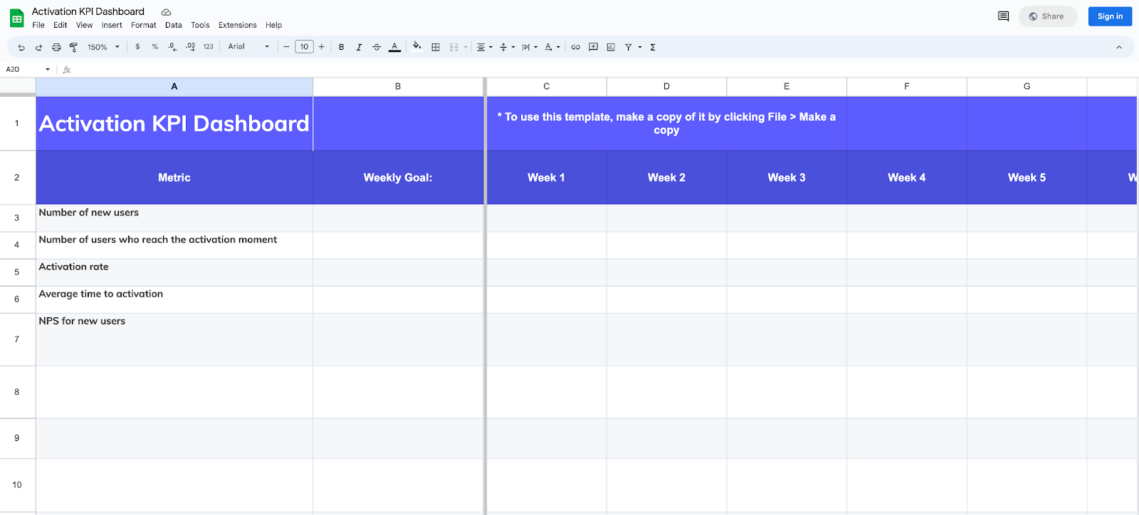 Appcues Activation KPI Dashboard Template