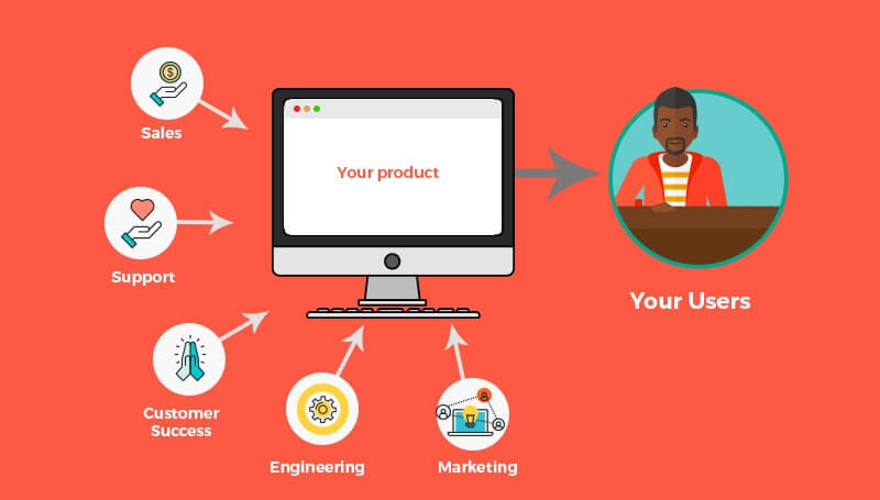 30+ user engagement examples 