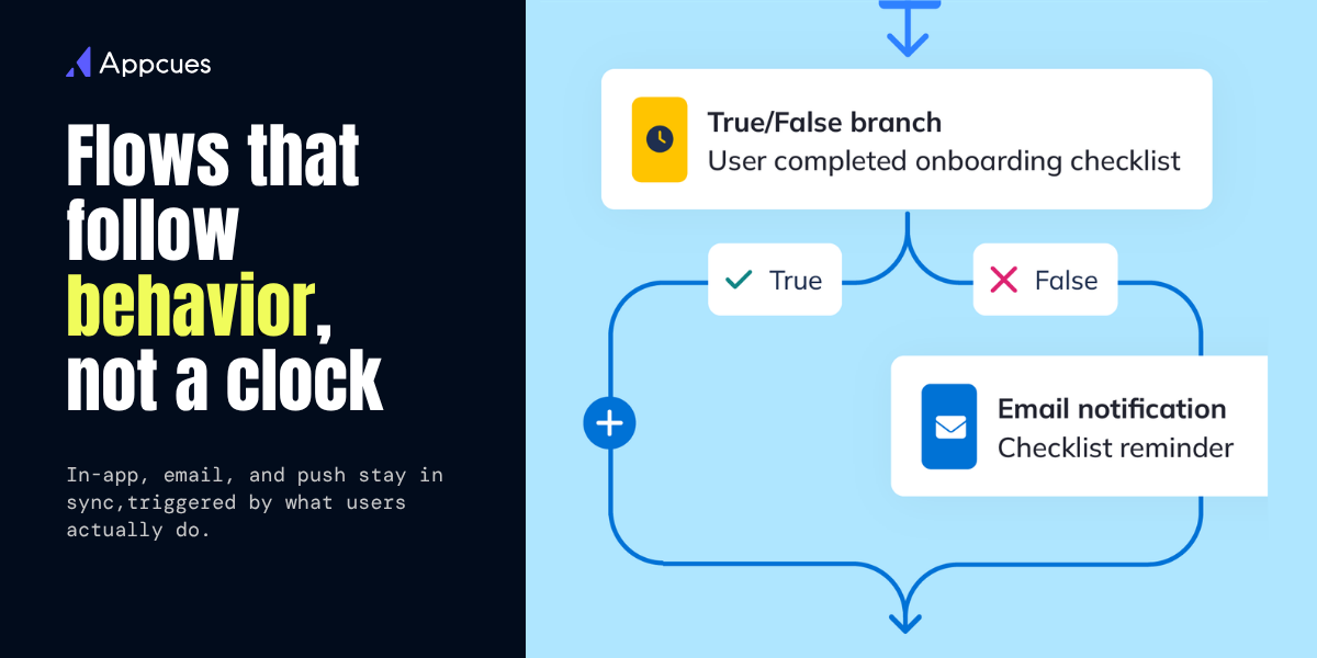 Appcues cross-channel Workflows