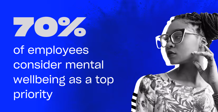 A graphic featuring a woman with glasses, stating that 70% of employees prioritize mental wellbeing. Background is blue with bold text.