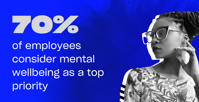 A graphic featuring a woman with glasses, stating that 70% of employees prioritize mental wellbeing. Background is blue with bold text.
