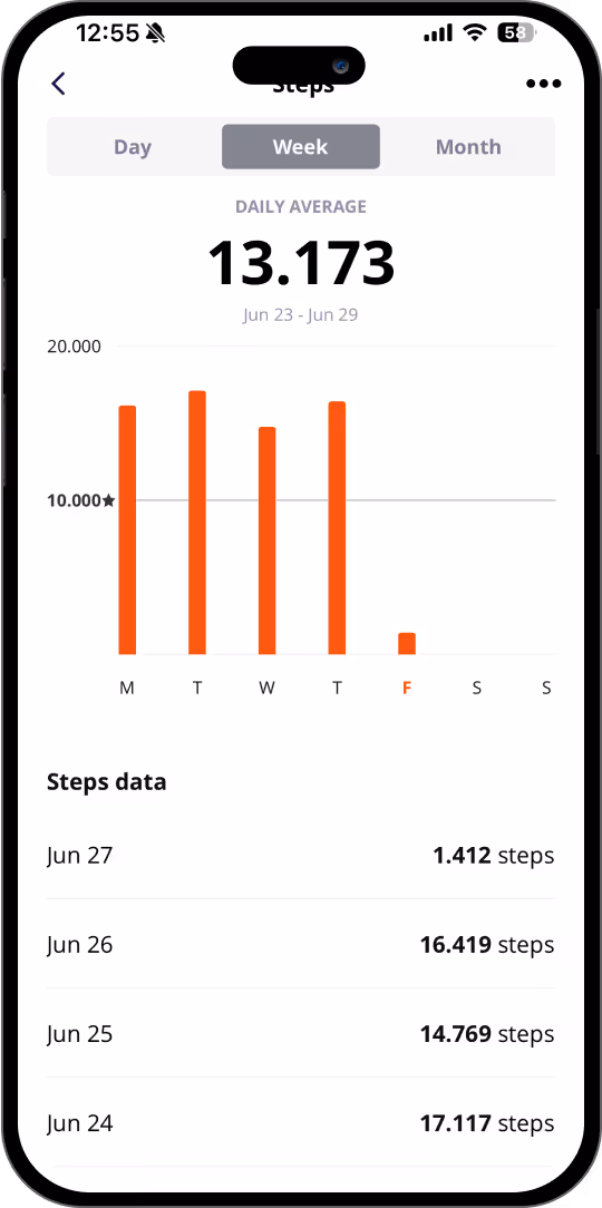 A cell phone showing the time of a day.