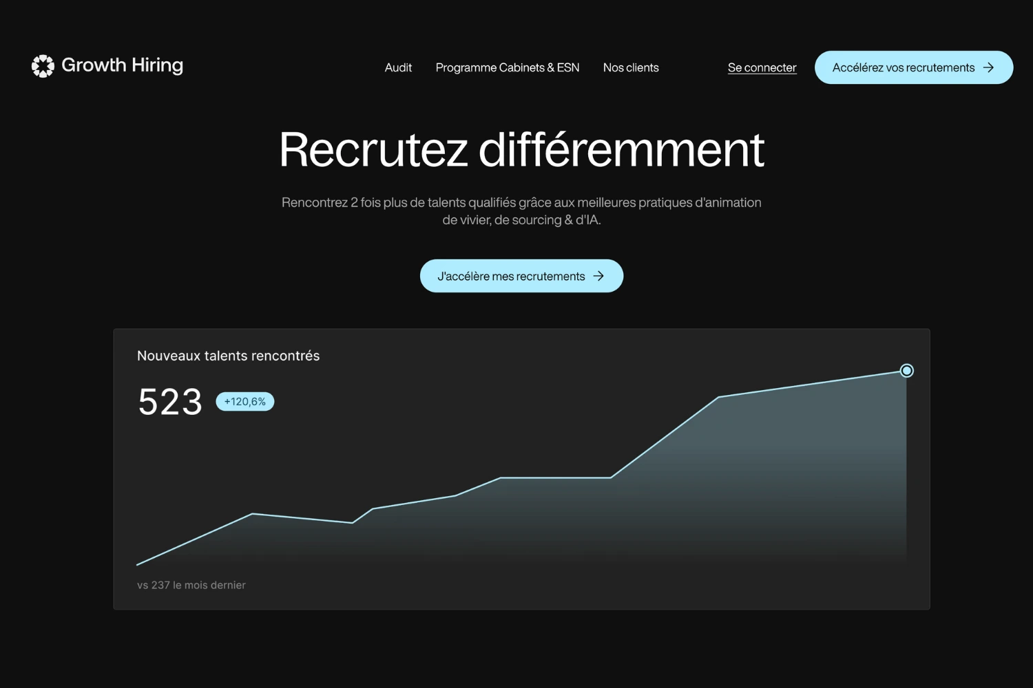 communauté growth hiring