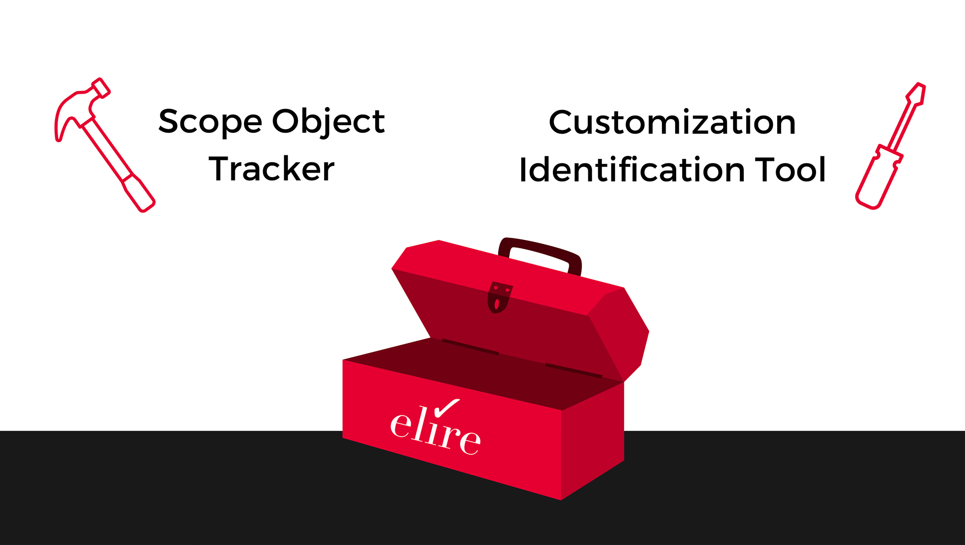 Elire Accelerator Tools showing the scope object tracer and customization identification tool