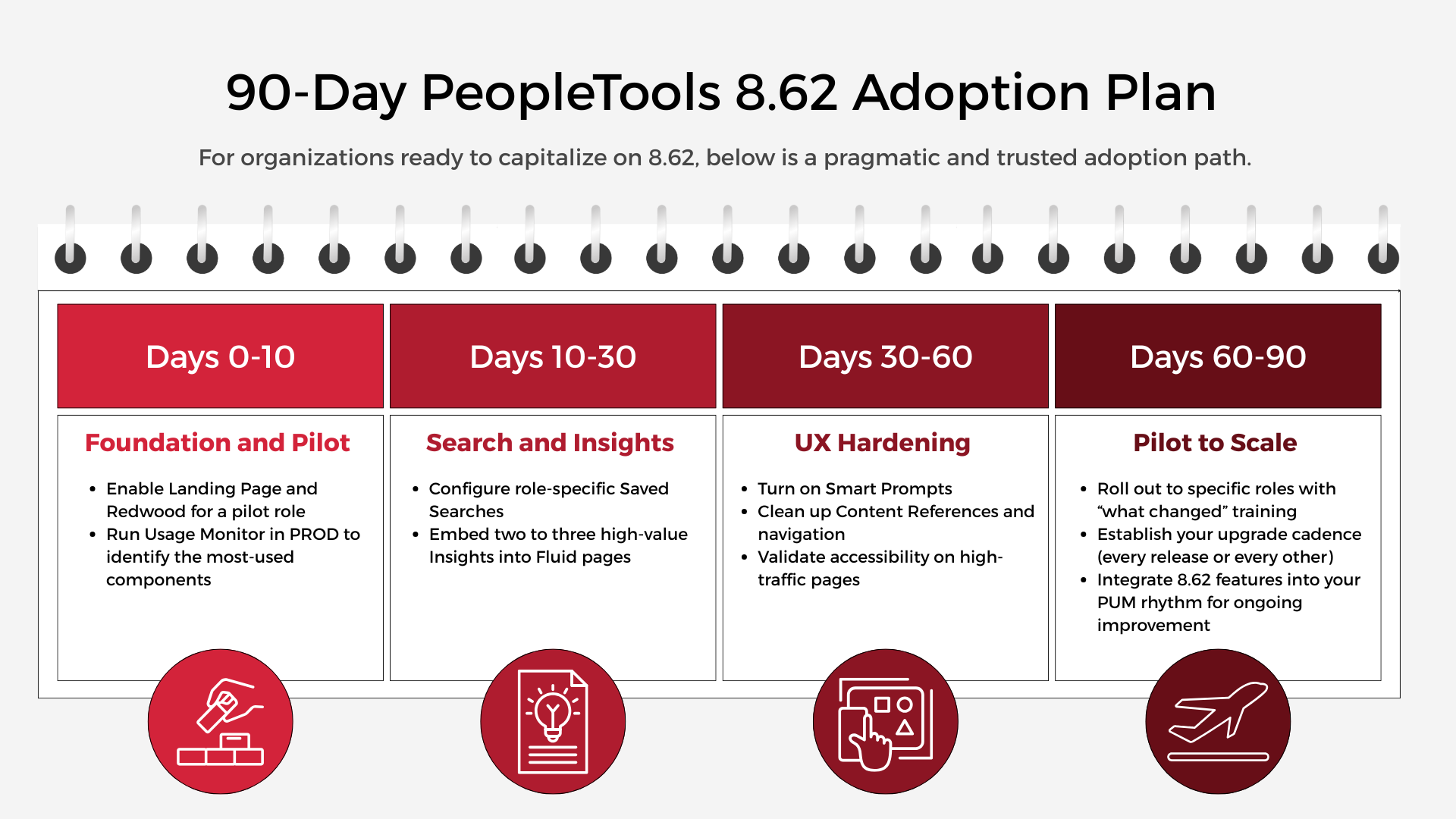 90-day PeopleTools 8.62 Adoption Plan
